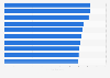 Leading universities as ranked by Times Higher Education in Asia in 2024