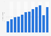 Number of students from China going abroad for study from 2010 to 2022 (in 1,000s)