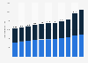 Number of graduates from public colleges and universities in China between 2013 and 2023 (in 1,000s)