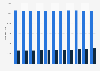 Number of high schools in China between 2013 and 2023