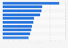 Best-selling digital music singles worldwide in 2023 (in billions)