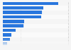 Active and reserve United States military force personnel in 2022, by service branch and reserve component