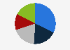 Pack mix of beverages worldwide in 2023, by packaging type*