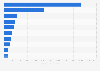 Most valuable spirits brands worldwide in 2024, based on brand value (in million U.S. dollars)