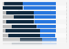 What changes in full-time recruiting activity for FT MBA programs have you experienced on or off campus?*