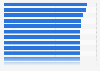 What employers think the most important communication and technology skills are for business school graduates 2023