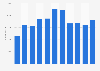 Number of employees at Trip.com Group Ltd. in China from 2013 to 2023