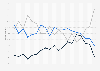 Public opinion on the level of immigration in the United States from 2006 to 2024