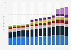 Sales volume of the United States spirits industry from 2010 to 2023, by category (in million 9 liter cases)