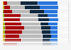 Confidence levels in politics, the press, business, public institutions and other organizations in the United States in 2024