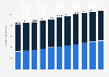 Number of people covered by public pension insurance in China from 2013 to 2023 (in millions) 