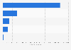 Number of patent applications filed by high-tech manufacturing companies in China in 2023, by industry