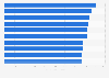 Most viewed regularly scheduled network programs in Canada from September 2021 to May 2022, by number of viewers (in 1,000s)