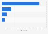 Expenditure of the high-tech industry on research and development (R&D) in China in 2023, by sector (in billion yuan)