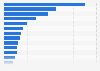 Number of newly issued patents in China in 2023, by region