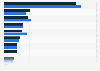 Largest owners of daily newspapers in the United States in 2024, by number of daily newspapers owned