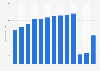 Overseas visitor arrivals in China from 2010 to 2023 (in millions)