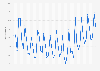 Mobile Apple iOS market share by version worldwide 2011 to 2024, by quarter