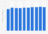 Penetration rate of online video usage in China from 2019 to 2024