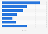 Distribution of online video users in China in September 2024, by age group