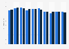 American Customer Satisfaction Index (ACSI) of selected online networks from July 2023 to June 2024 (index score)