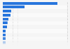 Leading countries by renewable energy consumption worldwide in 2023 (in exajoules)