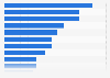 Main offline news outlets and brands used by Anglophone news consumers in Canada as of February 2024