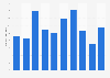 Average number of viewers of the Summer Olympics opening ceremony in the United States from 1988 to 2024 (in millions)