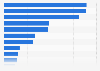 Pork imports worldwide in 2024, by leading country (in 1,000 metric tons)