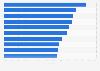 Most popular sports among high-net-worth individuals in China as of 2024