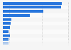 Leading magazines in the United States in six months ended June 2023, by circulation (in millions)