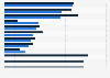 Annual tuition and fees at the top 25 part-time MBA programs in-state in the United States 2023