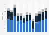 Volkswagen's vehicle sales in the United States between 4th quarter 2020 and 4th quarter 2023, by segment (in units)