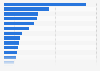 Number of Facebook likes for National Basketball Association (NBA) teams as of October 2023 (in millions)