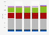 Number of food and beverage retail stores in the United States from 2017 to 2021, by format