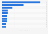 Leading oil and gas companies in the United States based on market capitalization as of December 2024 (in billion U.S. dollars)