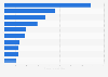 Sales of major apparel manufacturers and retailers worldwide in the fiscal year 2023 (in billion U.S. dollars)