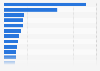 Leading countries based on number of X (formerly Twitter) users as of April 2024 (in millions)