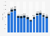 Nissan's vehicle sales in the United States between 4th quarter 2020 and 4th quarter 2023, by segment (in units)