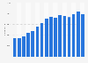 Number of employees of Nike from 2009 to 2024