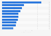 Brand value of the leading 10 cosmetic brands worldwide in 2024 (in billion U.S. dollars)