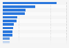 Most popular coupon websites in the United States in April 2022, based on average monthly visits (in millions)