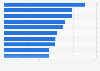 Ranking of the most dangerous cities in the world in 2024, by murder rate per 100,000 inhabitants