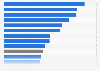 Average total annual compensation per full-time equivalent employee in the United States in 2021, by industry (in U.S. dollars)