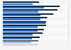 Gender wage gap by industry in the United States in 2021, by median weekly earnings (in U.S. dollars)