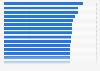 The global gender gap index 2024