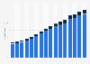 Organic food and non-food sales in the United States from 2008 to 2023 (in billion U.S. dollars)