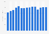 Petroleum consumption in the United States in selected years from 1985 to 2023 (in 1,000 barrels per day)