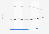 Perceived relevance of digital advertising to consumers in the United States from 2019 to 2023