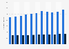 Total number of credit cards and debit cards in circulation in the United States from 2012 to 2022